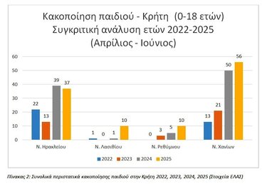 Παιδική κακοποίηση, Χάρτης 