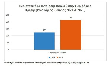 Παιδική κακοποίηση, Χάρτης 