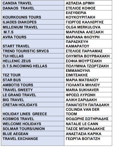 Τουριστικοί Πράκτορες, Βραβεία