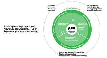 ΔΕΗ, Έκθεση Βιώσιμης Ανάπτυξης