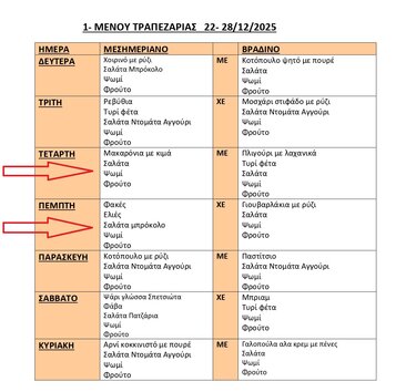 μενού γιατροί χριστούγεννα 