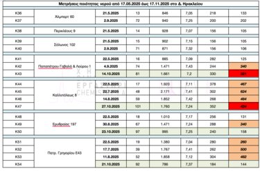 Νερό, Μετρήσεις
