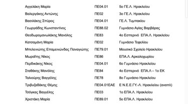 ΠΕΚ, Υποψήφιοι