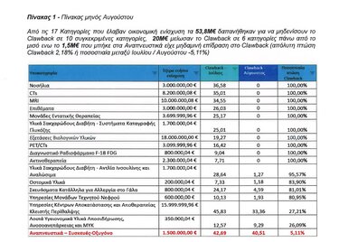 πινακας clow back