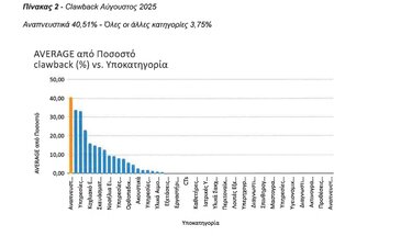 πίνακας clow back