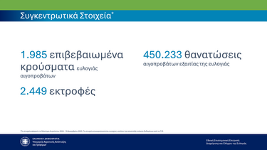 Χωρίς χαλάρωση των μέτρων ενόψει εορτών για την ευλογιά αιγοπροβάτων