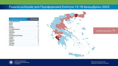 Χωρίς χαλάρωση των μέτρων ενόψει εορτών για την ευλογιά αιγοπροβάτων