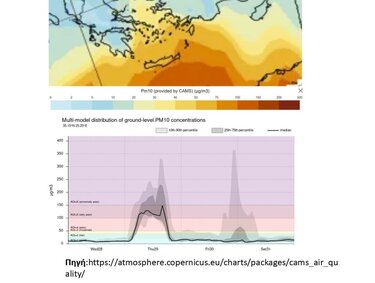 "Καμπανάκι" για αιωρούμενα σωματίδια