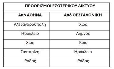 Ταξίδια εσωτερικό Aegean