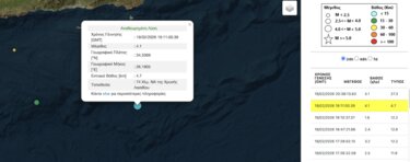 Σεισμός, Νότια Κρήτη