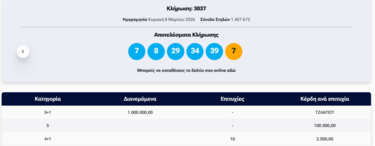 8-3-κληρωση-τζοκερ