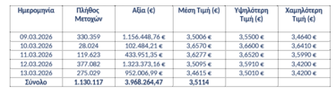 ευρομπανκ