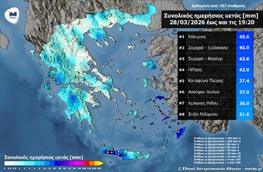 Βροχή το Σάββατο