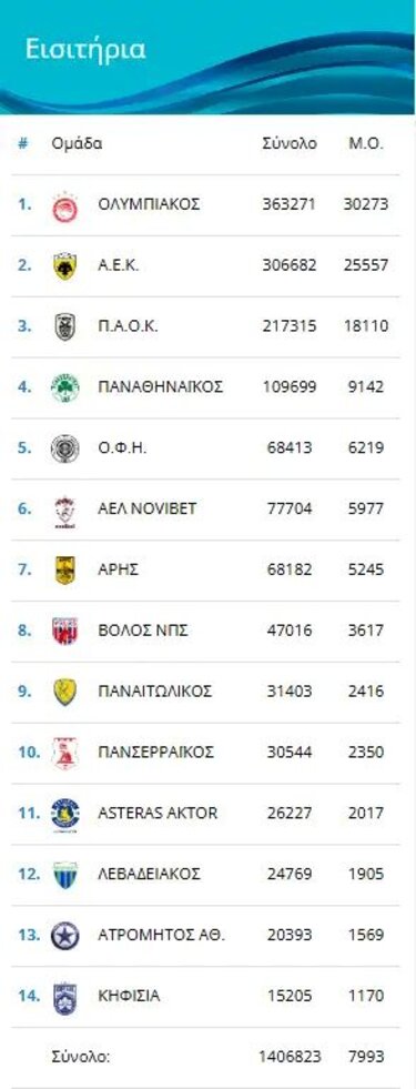 ομάδες εισιτήρια