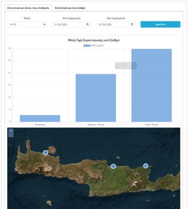 δεδομένα σκόνη