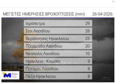 βροχομετρικά