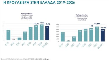 Κρουαζιέρα, Πίνακας 
