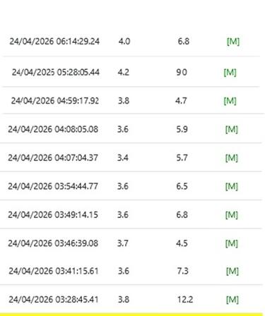 μετασεισμοι