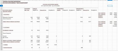 Πίνακας αεροδρόμιο