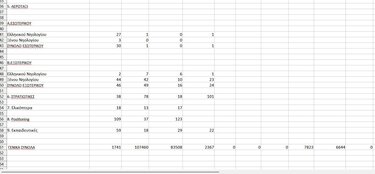 Πίνακας αεροδρόμιο 2