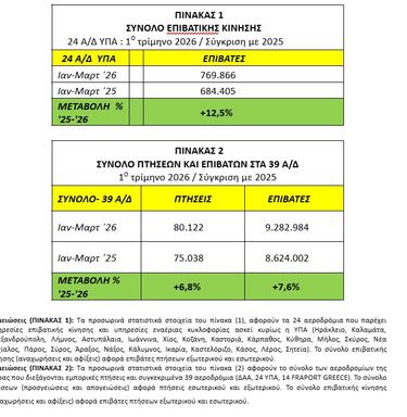 Αεροδρόμιο Ηρακλείου