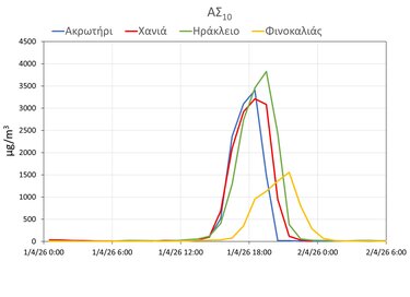Πίνακας σκόνη