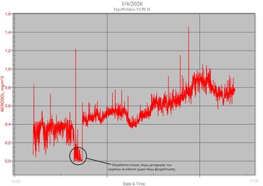 Τσικαλάκης γράφημα