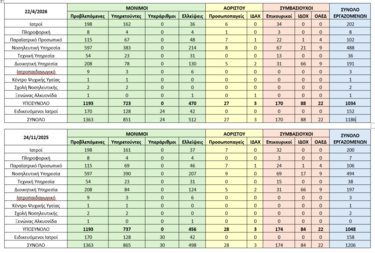 Βενιζέλειο στελέχωση