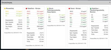 Ποιότητα αέρα Κρήτη