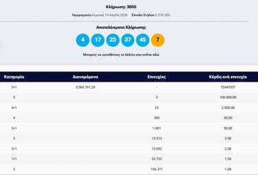 Τζόκερ, Κλήρωση, Διαλογή