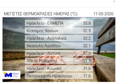 θερμοκρασίες