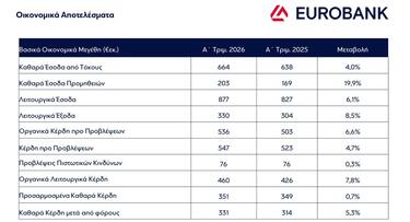 eurobank