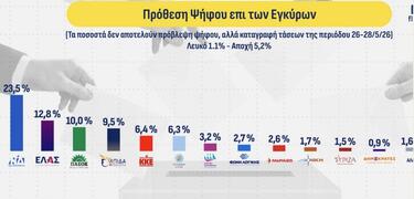 Δημοσκόπηση, ALCO