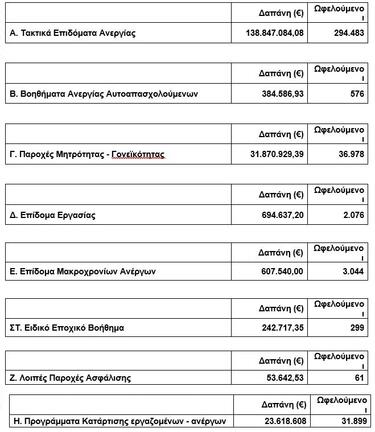 epidomata