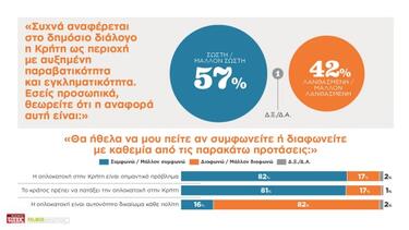 Έρευνα, Παραβατικότητα