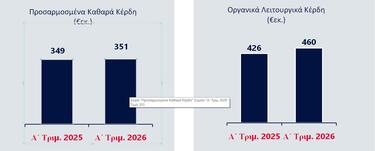 eurobank