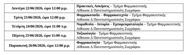  εξετάσεις των Φαρμακοποιών 