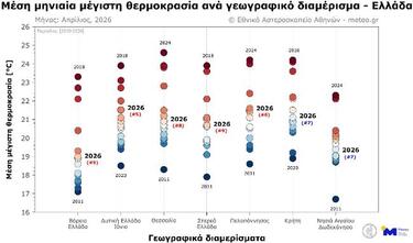 Απρίλιος όπως... Δεκέμβριος