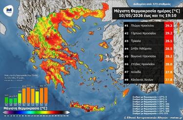 Ξανά η Κρήτη «πρωταθλήτρια» στις υψηλές θερμοκρασίες