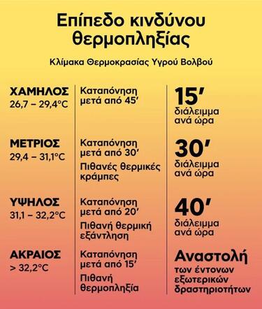 θερμοπληξία