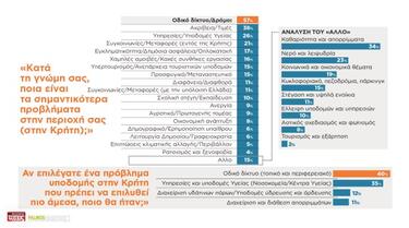 Κρητικοί, Κάρτες, Προβλήματα