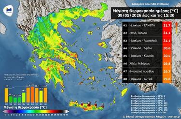 Σύμφωνα με το δίκτυο αυτόματων μετεωρολογικών σταθμών του Εθνικού Αστεροσκοπείου Αθηνών / meteo.gr, η υψηλότερη μέγιστη θερμοκρασία καταγράφηκε στο Ηράκλειο ΕΛΜΕΠΑ με 31,7 °C.