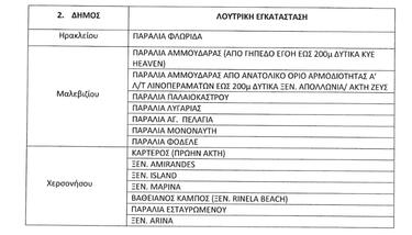Παραλιες λιμενικο απαγορεύσεις