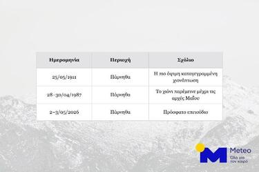 Πίνακας χιόνια
