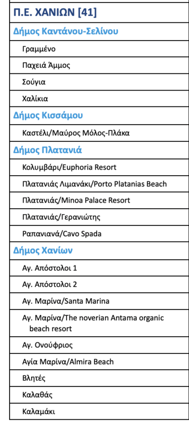 ΓΑΛΑΖΙΕΣ ΣΗΜΑΙΕΣ