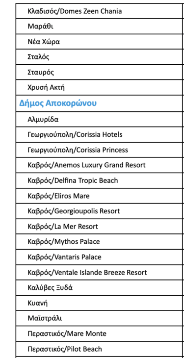 ΓΑΛΑΖΙΕΣ ΣΗΜΑΙΕΣ