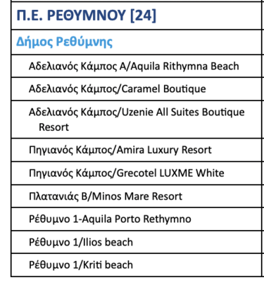 ΓΑΛΑΖΙΕΣ ΣΗΜΑΙΕΣ