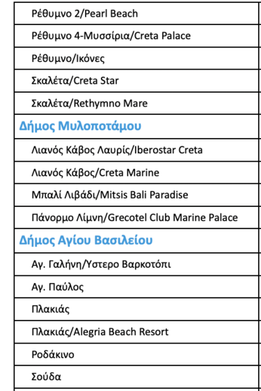 ΓΑΛΑΖΙΕΣ ΣΗΜΑΙΕΣ