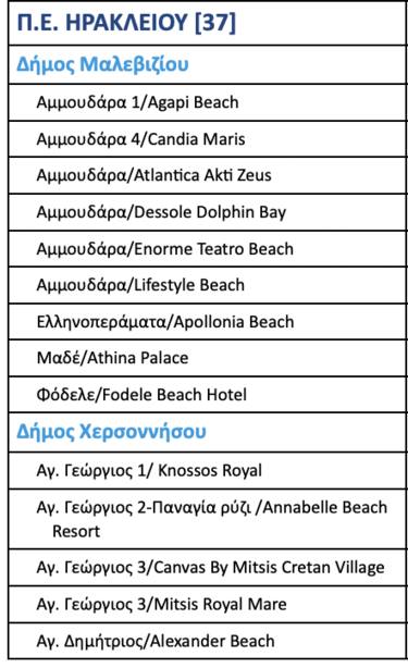 ΓΑΛΑΖΙΕΣ ΣΗΜΑΙΕΣ
