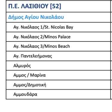 ΓΑΛΑΖΙΕΣ ΣΗΜΑΙΕΣ
